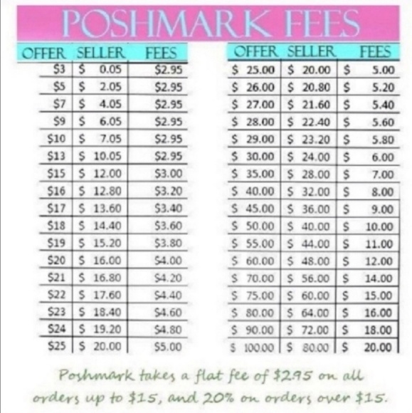 Reasonable Offer Chart - Picture 4 of 6